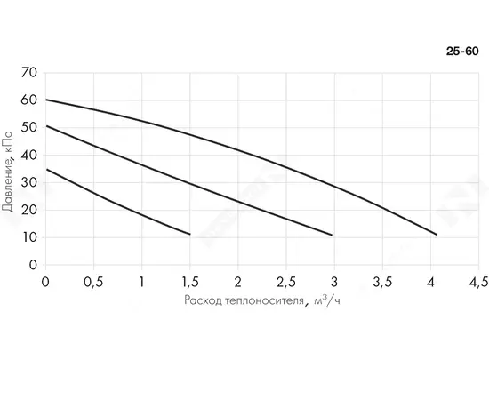 Неватом SU NW 3 60-4,0-pr, - 5 Неватом SU NW 3 60-4,0-pr, - 5