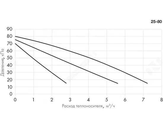 Неватом SU NW 3 80-6,3-pr, - 5