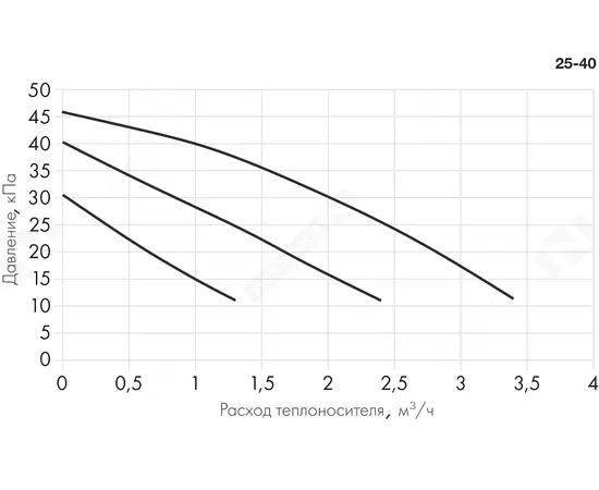 Неватом SU NW 3 40-1,6-2-pr, - 5