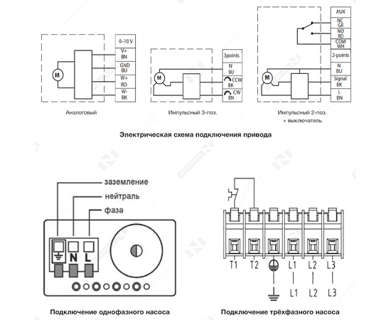 Неватом SU NW 3 40-1,6-2-pr, - 6