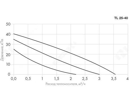 Неватом SU NW 3 40-4,0-2, - 5 Неватом SU NW 3 40-4,0-2, - 5