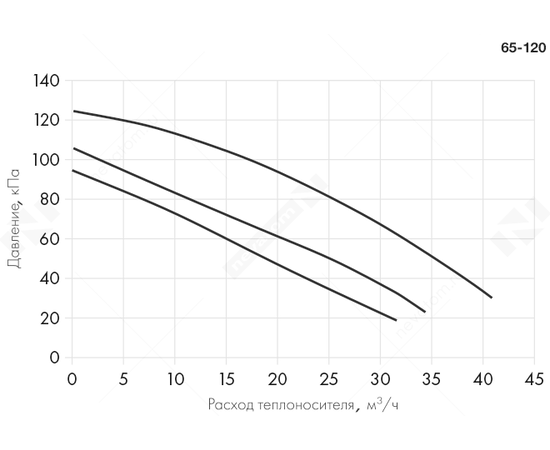 Неватом SU NW 3 120-6,3-2-pr(65), - 5