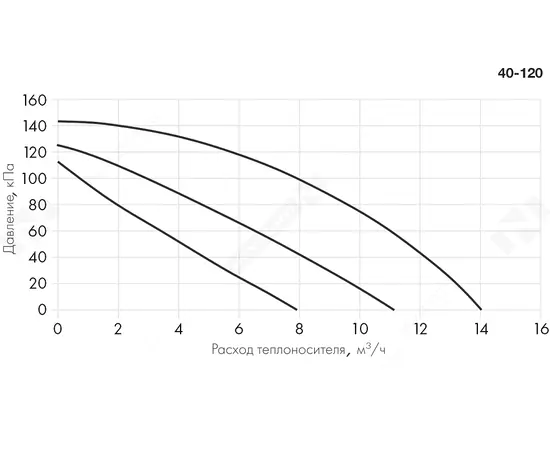 Неватом SU NW 3 120-6,3-pr, - 5
