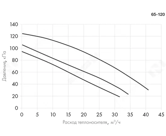Неватом SU NW 3 120-10,0-2-pr(65), - 5 Неватом SU NW 3 120-10,0-2-pr(65), - 5