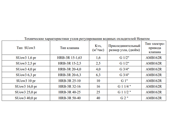 Неватом SU OW 3-1,6-pr, Тип теплоносителя / холодоносителя: Гликолиевые смеси, Макс. производительность : 1,6, - 3