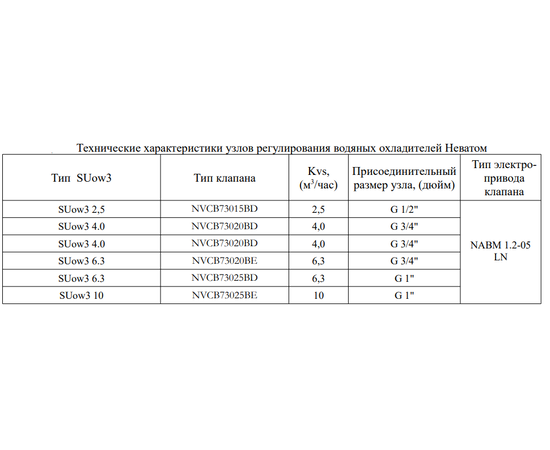 Неватом SU OW 3-10,0, Тип теплоносителя / холодоносителя: Вода, Макс. производительность : 10, - 3