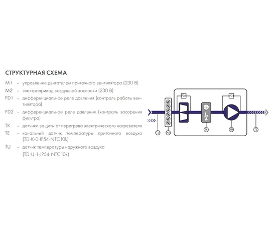 Nevatom ABUm-E-1-Z-0,35e-12/2-PZ/UVi, - 4 Nevatom ABUm-E-1-Z-0,35e-12/2-PZ/UVi, - 4
