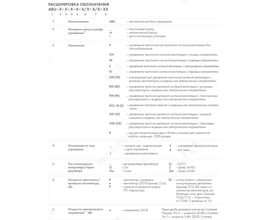 Nevatom ABUm-E-4-2,2-45/3, - 3