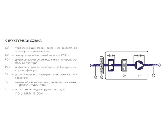 Nevatom ABUm-E-1-ZM-4,0-60/4, - 4 Nevatom ABUm-E-1-ZM-4,0-60/4, - 4