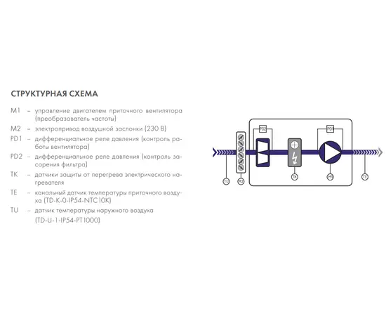 Nevatom ABUm-E-1-ZM-5,5-90/5, - 4