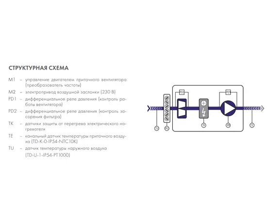 Nevatom ABUm-E-1-ZM-1,5-30/2, - 4