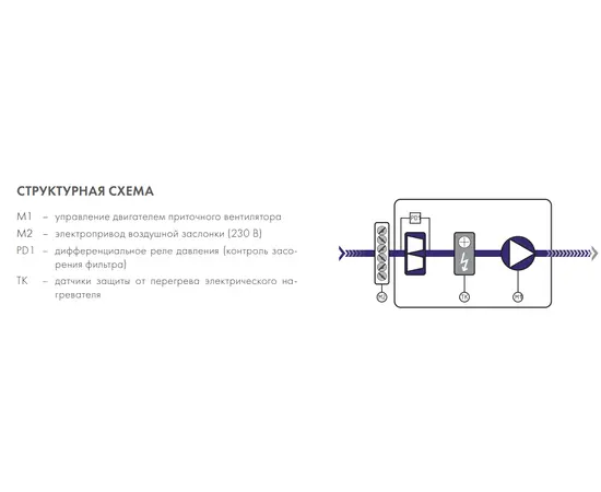 Nevatom ABUm-E-4-0,75-4,5/1, - 4