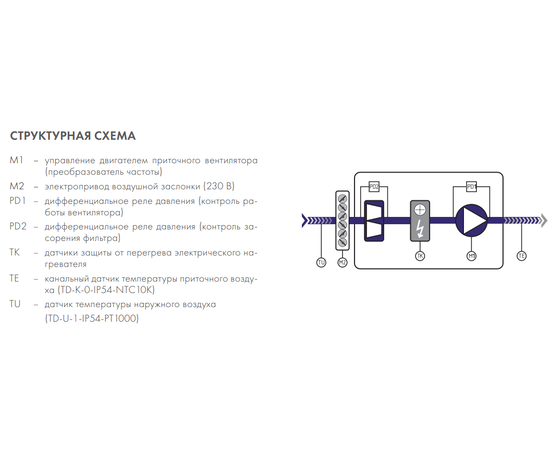 Nevatom ABUm-E-1-ZM-0,75-15/2, - 4