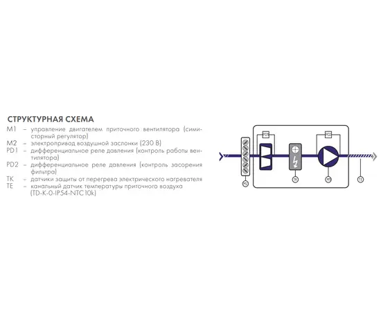 Nevatom ABUm-E-3-Ev-0,75-15, - 4 Nevatom ABUm-E-3-Ev-0,75-15, - 4