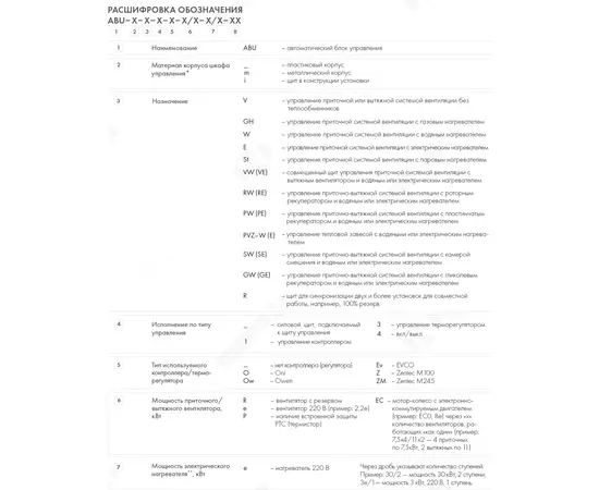 Nevatom ABUm-E-1-ZM-0,75-12/2, - 3