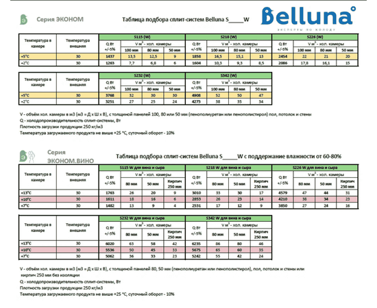 Belluna Эконом S115 W для вина, Объём холодильной камеры (м³): от 13 до 26, - 10