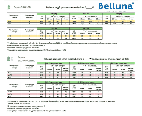Belluna Эконом S232 W, Объём холодильной камеры (м³): от 25 до 30, Зимний комплект: Есть, - 10