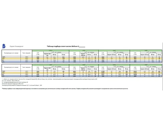 Belluna U205, Объём холодильной камеры (м³): от 26,5 до 56,1, - 9