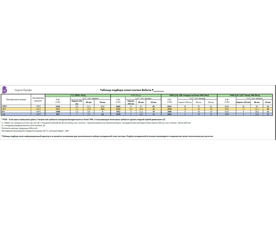 Belluna P103, Объём холодильной камеры (м³): от 13,2 до 33,8, - 12