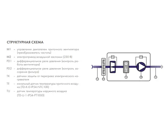 Nevatom ABUm-E-1-ZM-0,75-12/2, - 4