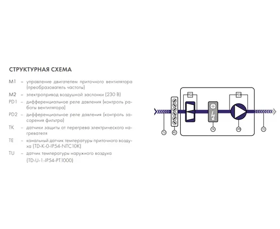 Nevatom ABUm-E-1-ZM-0,35-4,5/1, - 4 Nevatom ABUm-E-1-ZM-0,35-4,5/1, - 4