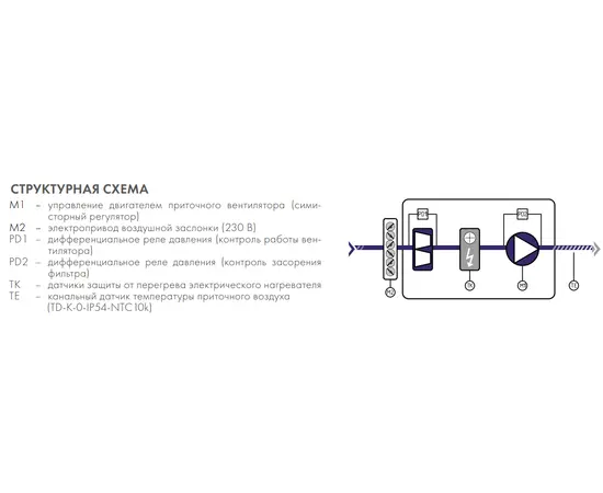 Nevatom ABUm-E-3-Ev-0,35-15, - 4