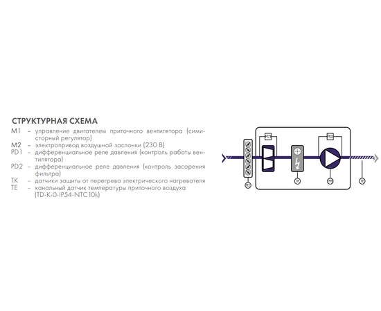 Nevatom ABUm-E-3-Ev-0,75-6, - 4