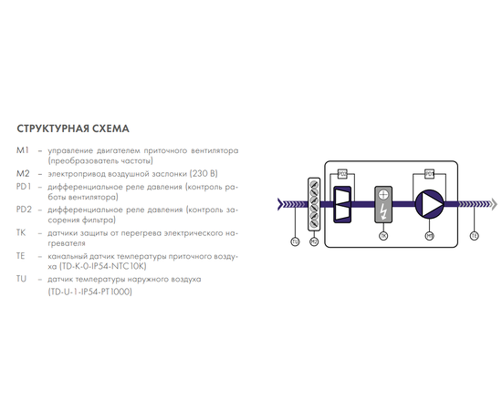 Nevatom ABUm-E-1-ZM-0,75-7,5/1, - 4