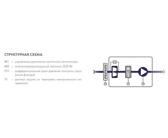 Nevatom ABUm-E-4-2,2-30/2, - 4 Nevatom ABUm-E-4-2,2-30/2, - 4