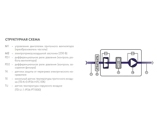 Nevatom ABUm-E-1-ZM-5,5-75/5, - 4