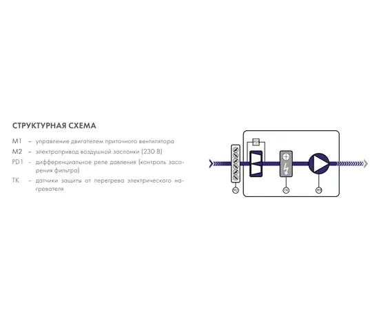 Nevatom ABUm-E-4-2,2-37,5/3, - 4 Nevatom ABUm-E-4-2,2-37,5/3, - 4
