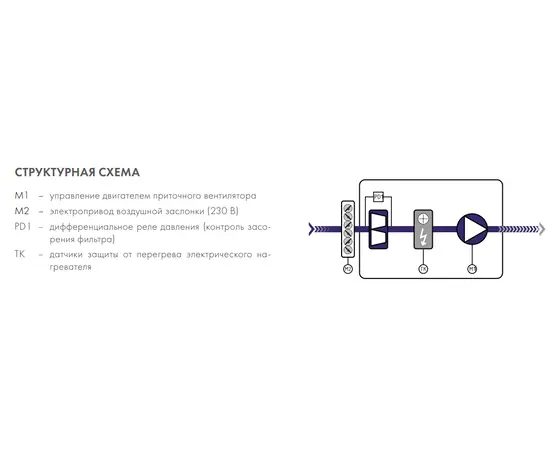 Nevatom ABUm-E-4-5,5-75/5, - 4