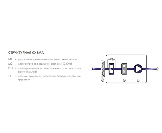 Nevatom ABUm-E-4-0,35-15/2, - 4 Nevatom ABUm-E-4-0,35-15/2, - 4