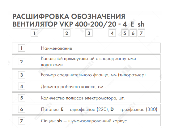 Неватом VKP 500-250/22-4Dsh, Типоразмер (мм): 500х250, Напряжение: 380 В, Шумоизоляция: Есть, - 4