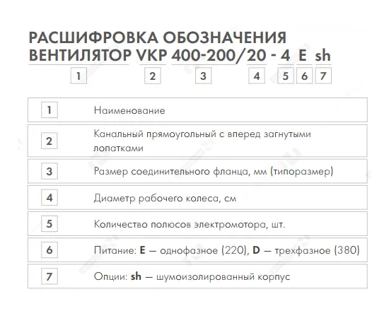 Неватом VKP 500-300/25-4Esh, Типоразмер (мм): 500х300, Напряжение: 220 В, Шумоизоляция: Есть, - 4