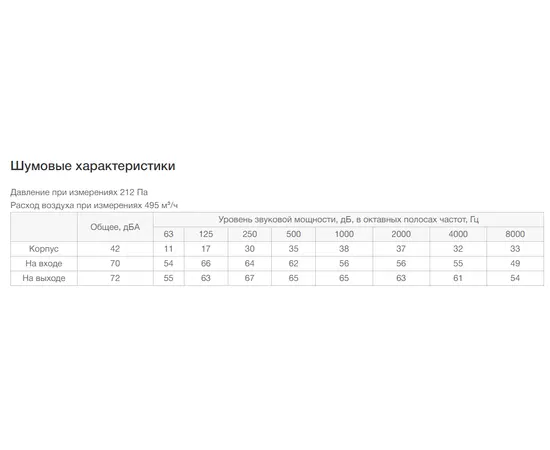 Неватом VKP 400-200/20-4Dsh, Типоразмер (мм): 400х200, Напряжение: 380 В, Шумоизоляция: Есть, - 7