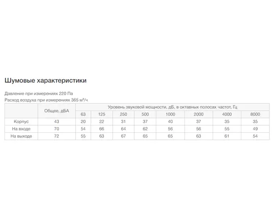 Неватом VKP 400-200/20-4Esh, Типоразмер (мм): 400х200, Напряжение: 220 В, Шумоизоляция: Есть, - 7