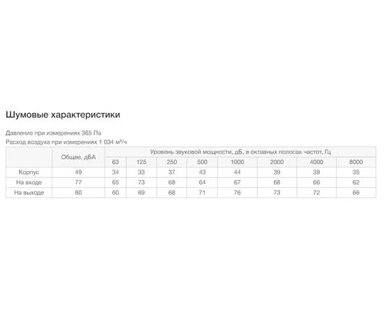 Неватом VKP 500-300/25-4Esh, Типоразмер (мм): 500х300, Напряжение: 220 В, Шумоизоляция: Есть, - 7