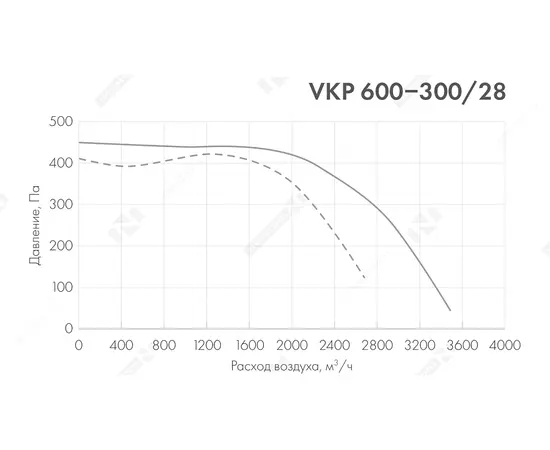 Неватом VKP 600-300/28-4Esh, Типоразмер (мм): 600х300, Напряжение: 220 В, Шумоизоляция: Есть, - 5