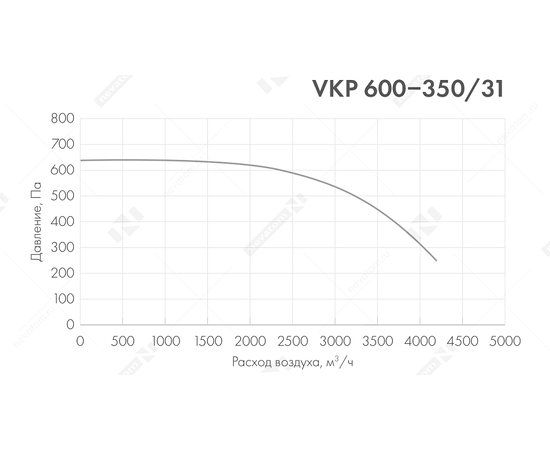 Неватом VKP 600-350/31-4Dsh, Типоразмер (мм): 600х350, Напряжение: 380 В, Шумоизоляция: Есть, - 5