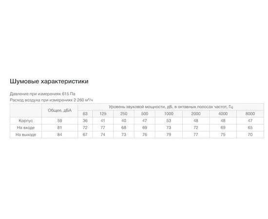 Неватом VKP 600-350/31-4Dsh, Типоразмер (мм): 600х350, Напряжение: 380 В, Шумоизоляция: Есть, - 7