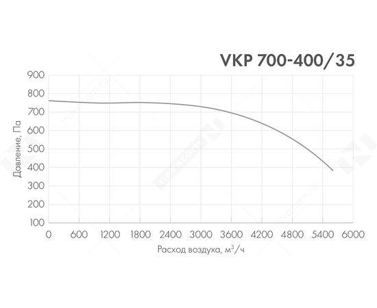 Неватом VKP 700-400/35-4Dsh, Типоразмер (мм): 700х400, Напряжение: 380 В, Шумоизоляция: Есть, - 5