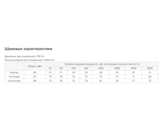 Неватом VKP 700-400/35-4Dsh, Типоразмер (мм): 700х400, Напряжение: 380 В, Шумоизоляция: Есть, - 7