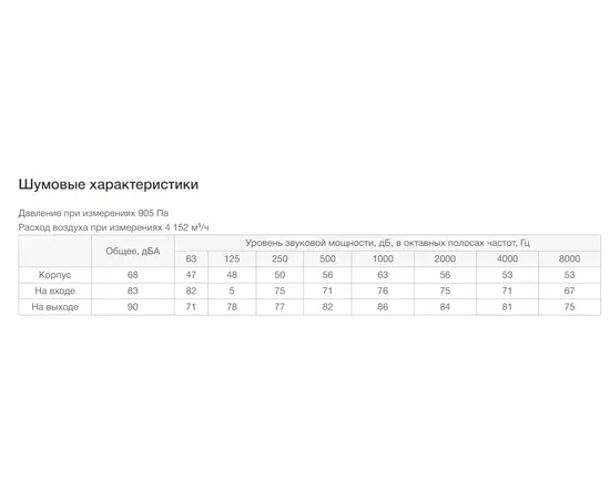 Неватом VKP 800-500/40-4Dsh, Типоразмер (мм): 800х500, Напряжение: 380 В, Шумоизоляция: Есть, - 7 Неватом VKP 800-500/40-4Dsh, Типоразмер (мм): 800х500, Напряжение: 380 В, Шумоизоляция: Есть, - 7