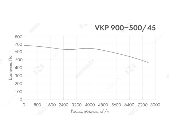 Неватом VKP 900-500/45-6Dsh, Типоразмер (мм): 900х500, Напряжение: 380 В, Шумоизоляция: Есть, - 5