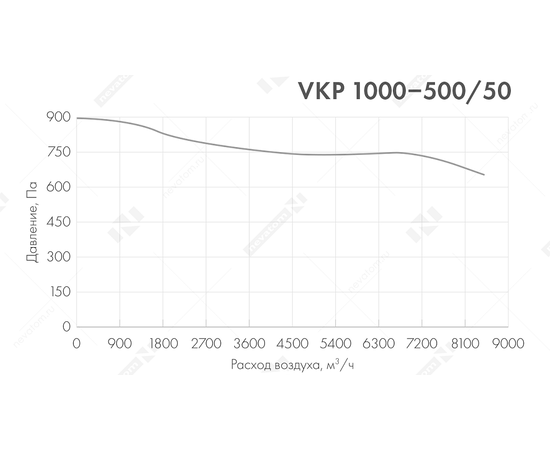 Неватом VKP 1000-500/50-6Dsh, Типоразмер (мм): 1000х500, Напряжение: 380 В, Шумоизоляция: Есть, - 5