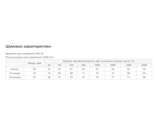 Неватом VKP 1000-500/50-6Dsh, Типоразмер (мм): 1000х500, Напряжение: 380 В, Шумоизоляция: Есть, - 7