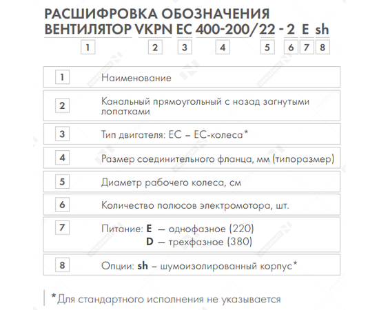 Неватом VKPN 900-500/56-4Dsh, Типоразмер (мм): 900х500, Напряжение: 380 В, Шумоизоляция: Есть, - 4