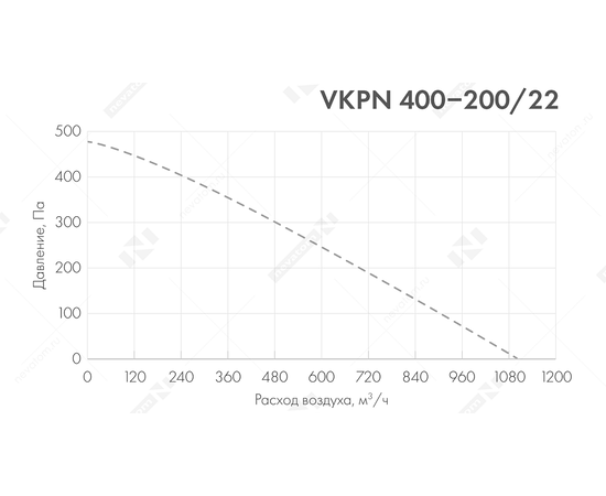 Неватом VKPN 400-200/22-2Esh, Типоразмер (мм): 400х200, Напряжение: 220 В, Шумоизоляция: Есть, - 5