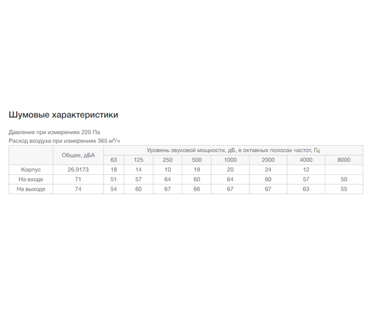 Неватом VKPN 400-200/22-2Esh, Типоразмер (мм): 400х200, Напряжение: 220 В, Шумоизоляция: Есть, - 7